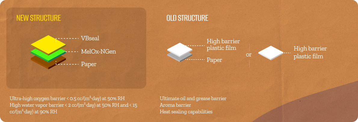 High barrier
paper
