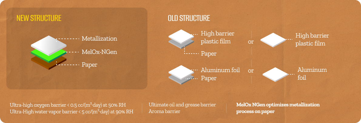 Ultra-high barrier
paper

