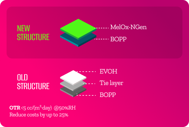 BOPP medium
barrier film
