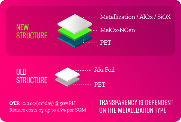 Replacing Aluminum Foil [PET]






















